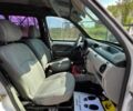 Белый Рено Кенгу, объемом двигателя 1.9 л и пробегом 320 тыс. км за 5600 $, фото 20 на Automoto.ua