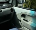 Белый Рено Кенгу, объемом двигателя 1.5 л и пробегом 245 тыс. км за 5500 $, фото 19 на Automoto.ua