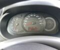 Білий Рено Кєнгу, об'ємом двигуна 1.5 л та пробігом 180 тис. км за 5500 $, фото 7 на Automoto.ua