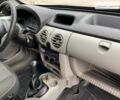 Белый Рено Кенгу, объемом двигателя 1.5 л и пробегом 233 тыс. км за 3300 $, фото 26 на Automoto.ua