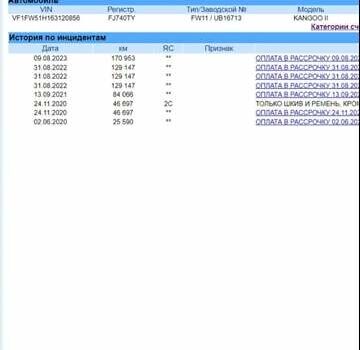 Білий Рено Кєнгу, об'ємом двигуна 0 л та пробігом 197 тис. км за 11950 $, фото 38 на Automoto.ua