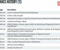 Белый Рено Кенгу, объемом двигателя 1.5 л и пробегом 165 тыс. км за 10999 $, фото 29 на Automoto.ua