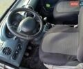 Белый Рено Кенгу, объемом двигателя 1.87 л и пробегом 387 тыс. км за 2900 $, фото 5 на Automoto.ua
