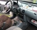 Белый Рено Кенгу, объемом двигателя 1.87 л и пробегом 321 тыс. км за 3000 $, фото 11 на Automoto.ua