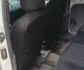 Белый Рено Кенгу, объемом двигателя 1.87 л и пробегом 290 тыс. км за 2800 $, фото 16 на Automoto.ua