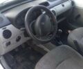 Белый Рено Кенгу, объемом двигателя 1.87 л и пробегом 244 тыс. км за 2850 $, фото 5 на Automoto.ua