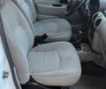 Белый Рено Кенгу, объемом двигателя 1.46 л и пробегом 312 тыс. км за 2999 $, фото 11 на Automoto.ua