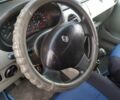 Белый Рено Кенгу, объемом двигателя 1.5 л и пробегом 245 тыс. км за 5200 $, фото 37 на Automoto.ua
