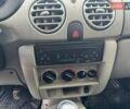 Білий Рено Кєнгу, об'ємом двигуна 1.46 л та пробігом 271 тис. км за 4000 $, фото 25 на Automoto.ua