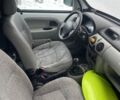 Білий Рено Кєнгу, об'ємом двигуна 1.9 л та пробігом 295 тис. км за 4000 $, фото 3 на Automoto.ua