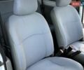 Белый Рено Кенгу, объемом двигателя 1.4 л и пробегом 264 тыс. км за 2999 $, фото 55 на Automoto.ua