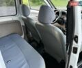 Белый Рено Кенгу, объемом двигателя 1.4 л и пробегом 264 тыс. км за 3555 $, фото 61 на Automoto.ua
