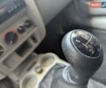 Білий Рено Кєнгу, об'ємом двигуна 1.46 л та пробігом 288 тис. км за 3550 $, фото 18 на Automoto.ua