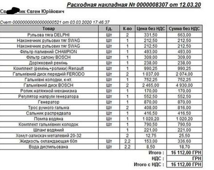 Білий Рено Кєнгу, об'ємом двигуна 1.5 л та пробігом 282 тис. км за 5300 $, фото 11 на Automoto.ua