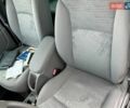 Белый Рено Кенгу, объемом двигателя 1.6 л и пробегом 195 тыс. км за 7850 $, фото 40 на Automoto.ua