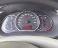 Белый Рено Кенгу, объемом двигателя 1.46 л и пробегом 251 тыс. км за 4300 $, фото 9 на Automoto.ua
