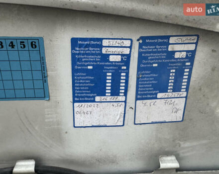 Білий Рено Кєнгу, об'ємом двигуна 1.5 л та пробігом 250 тис. км за 6850 $, фото 18 на Automoto.ua