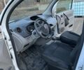 Белый Рено Кенгу, объемом двигателя 1.5 л и пробегом 145 тыс. км за 5850 $, фото 4 на Automoto.ua