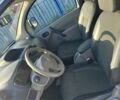 Белый Рено Кенгу, объемом двигателя 1.46 л и пробегом 206 тыс. км за 6599 $, фото 31 на Automoto.ua