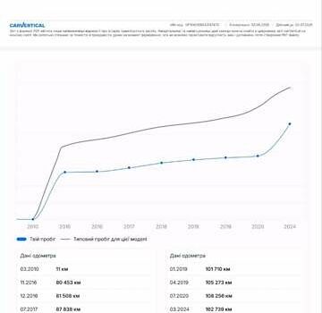 Белый Рено Кенгу, объемом двигателя 1.6 л и пробегом 169 тыс. км за 6700 $, фото 13 на Automoto.ua