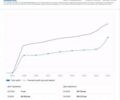 Белый Рено Кенгу, объемом двигателя 1.6 л и пробегом 169 тыс. км за 6700 $, фото 13 на Automoto.ua