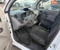 Белый Рено Кенгу, объемом двигателя 1.5 л и пробегом 275 тыс. км за 3500 $, фото 15 на Automoto.ua
