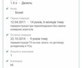 Рено Кєнгу 2010 у Новояворівськ на Automoto.ua Білий Рено Кєнгу, об'ємом двигуна 1.5 л та пробігом 258 тис. км за 6000 $, фото 11 на Automoto.ua