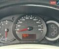 Білий Рено Кєнгу, об'ємом двигуна 1.6 л та пробігом 356 тис. км за 5990 $, фото 11 на Automoto.ua