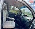 Белый Рено Кенгу, объемом двигателя 1.46 л и пробегом 218 тыс. км за 7400 $, фото 7 на Automoto.ua