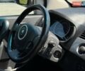 Белый Рено Кенгу, объемом двигателя 1.46 л и пробегом 185 тыс. км за 7300 $, фото 35 на Automoto.ua