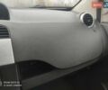 Білий Рено Кєнгу, об'ємом двигуна 0 л та пробігом 108 тис. км за 4900 $, фото 2 на Automoto.ua