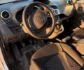 Білий Рено Кєнгу, об'ємом двигуна 1.46 л та пробігом 123 тис. км за 5700 $, фото 1 на Automoto.ua