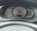 Белый Рено Кенгу, объемом двигателя 1.5 л и пробегом 245 тыс. км за 6200 $, фото 8 на Automoto.ua