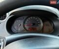 Белый Рено Кенгу, объемом двигателя 1.46 л и пробегом 245 тыс. км за 8500 $, фото 15 на Automoto.ua