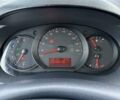 Белый Рено Кенгу, объемом двигателя 1.5 л и пробегом 227 тыс. км за 11700 $, фото 33 на Automoto.ua