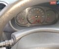 Белый Рено Кенгу, объемом двигателя 1.5 л и пробегом 180 тыс. км за 7200 $, фото 17 на Automoto.ua