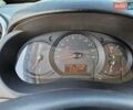 Белый Рено Кенгу, объемом двигателя 1.46 л и пробегом 250 тыс. км за 9500 $, фото 22 на Automoto.ua