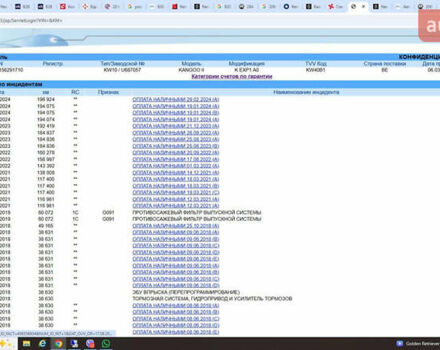 Білий Рено Кєнгу, об'ємом двигуна 1.5 л та пробігом 203 тис. км за 11450 $, фото 22 на Automoto.ua