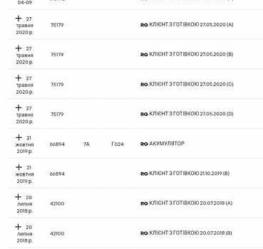 Білий Рено Кєнгу, об'ємом двигуна 1.5 л та пробігом 180 тис. км за 13700 $, фото 34 на Automoto.ua