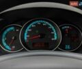 Белый Рено Кенгу, объемом двигателя 0 л и пробегом 31 тыс. км за 8799 $, фото 31 на Automoto.ua