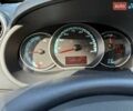 Белый Рено Кенгу, объемом двигателя 0 л и пробегом 19 тыс. км за 9900 $, фото 39 на Automoto.ua