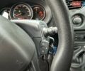 Белый Рено Кенгу, объемом двигателя 0 л и пробегом 10 тыс. км за 14700 $, фото 29 на Automoto.ua