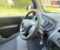 Белый Рено Кенгу, объемом двигателя 0 л и пробегом 27 тыс. км за 9700 $, фото 26 на Automoto.ua