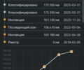 Білий Рено Кєнгу, об'ємом двигуна 1.5 л та пробігом 177 тис. км за 12950 $, фото 49 на Automoto.ua