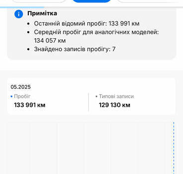 Белый Рено Кенгу, объемом двигателя 1.5 л и пробегом 138 тыс. км за 14700 $, фото 21 на Automoto.ua