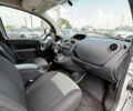 Белый Рено Кенгу, объемом двигателя 1.5 л и пробегом 106 тыс. км за 13700 $, фото 14 на Automoto.ua