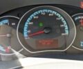 Белый Рено Кенгу, объемом двигателя 0 л и пробегом 102 тыс. км за 9999 $, фото 7 на Automoto.ua