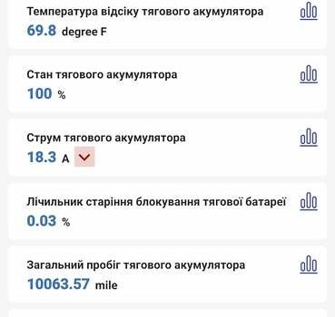 Белый Рено Кенгу, объемом двигателя 0 л и пробегом 16 тыс. км за 14650 $, фото 27 на Automoto.ua