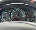 Белый Рено Кенгу, объемом двигателя 0 л и пробегом 10 тыс. км за 14900 $, фото 16 на Automoto.ua