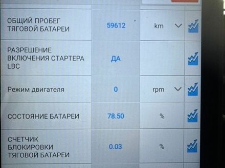 Белый Рено Кенгу, объемом двигателя 0 л и пробегом 129 тыс. км за 6100 $, фото 1 на Automoto.ua